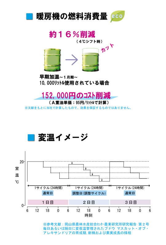 shiyourei1_eco48