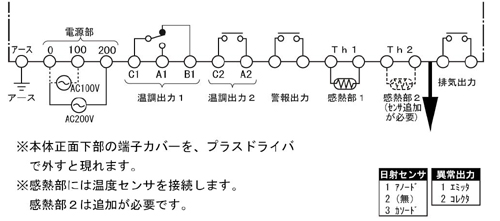 myking2200_setuzoku