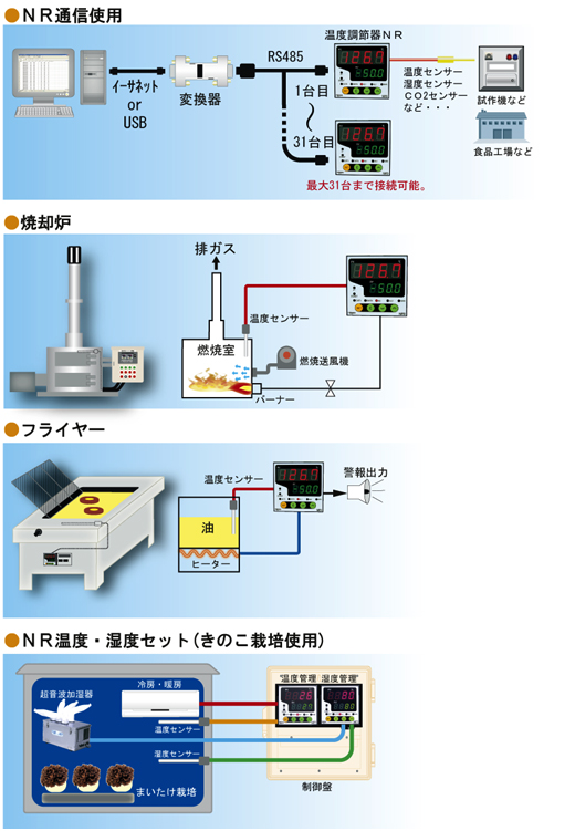 製品使用例