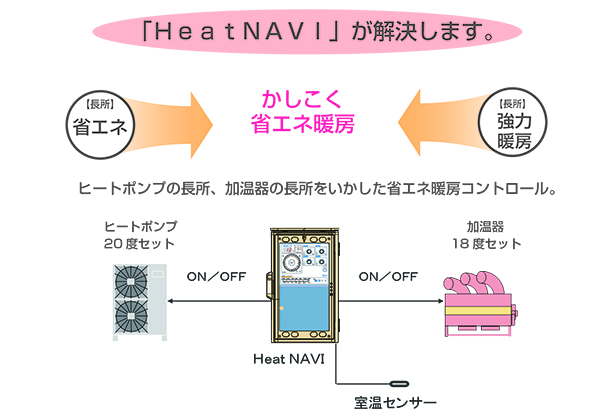 Heat NAVI_1