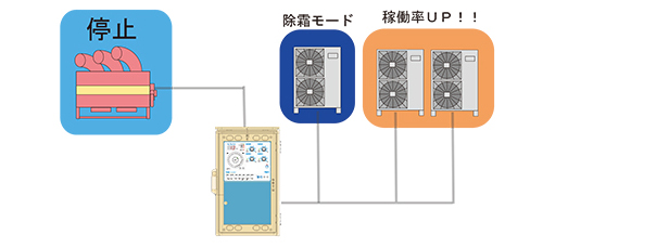 ヒートナビ5
