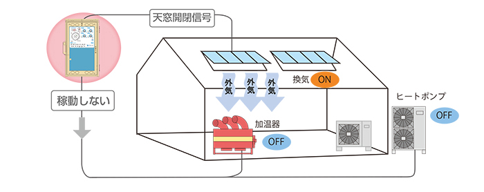 仕様1.2