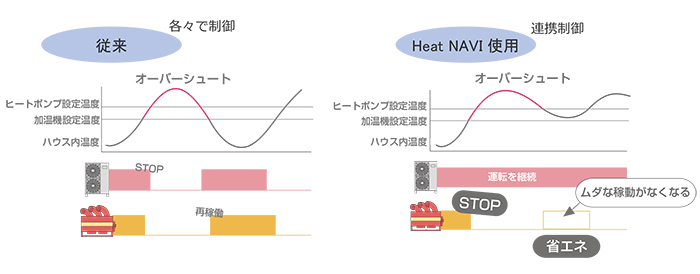 仕様1.2