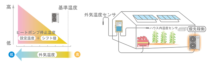 仕様1.2