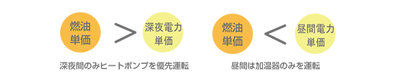 仕様1.2