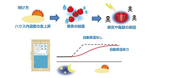ヒートナビ5