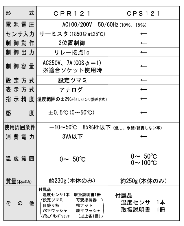 アナログ温度調節計 CPシリーズ