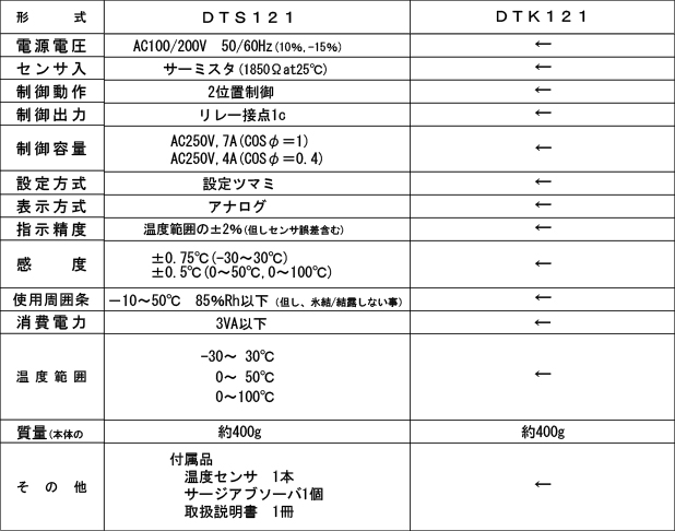 アナログ温度調節計 DTシリーズ