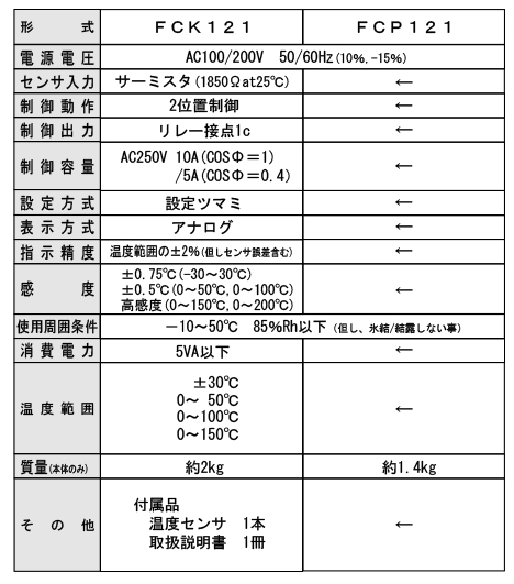 アナログ温度調節計 FCシリーズ