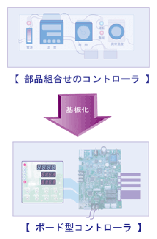 基板化のご提案