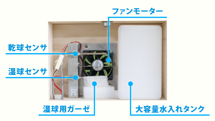 乾湿球湿度センサー用 木製センサボックス - ニッポー