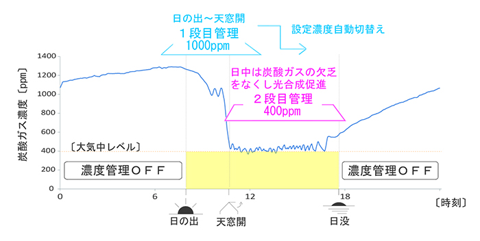 co2naviad_tokucho4.jpg