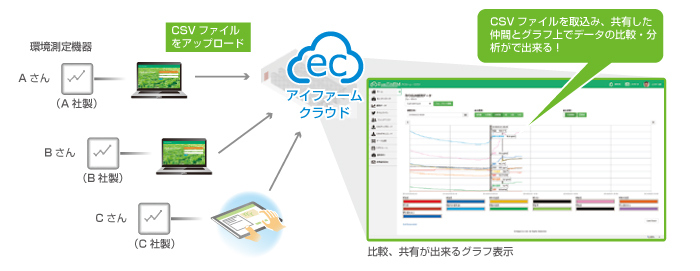 アイファームクラウド