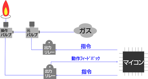 特長2