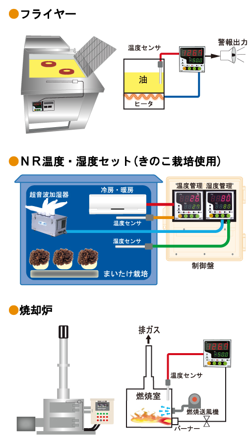 製品使用例