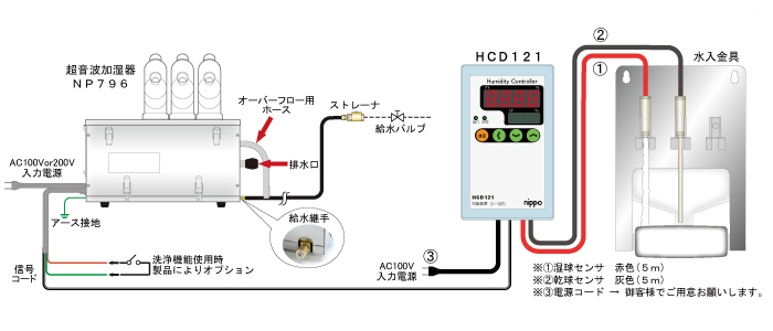 湿度調節計 HCD121